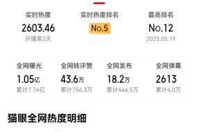 赛地聚焦：全明星赛加时末段热度飙升；浙江队调整名单；底气十足；年轻球员得到机会的简单介绍